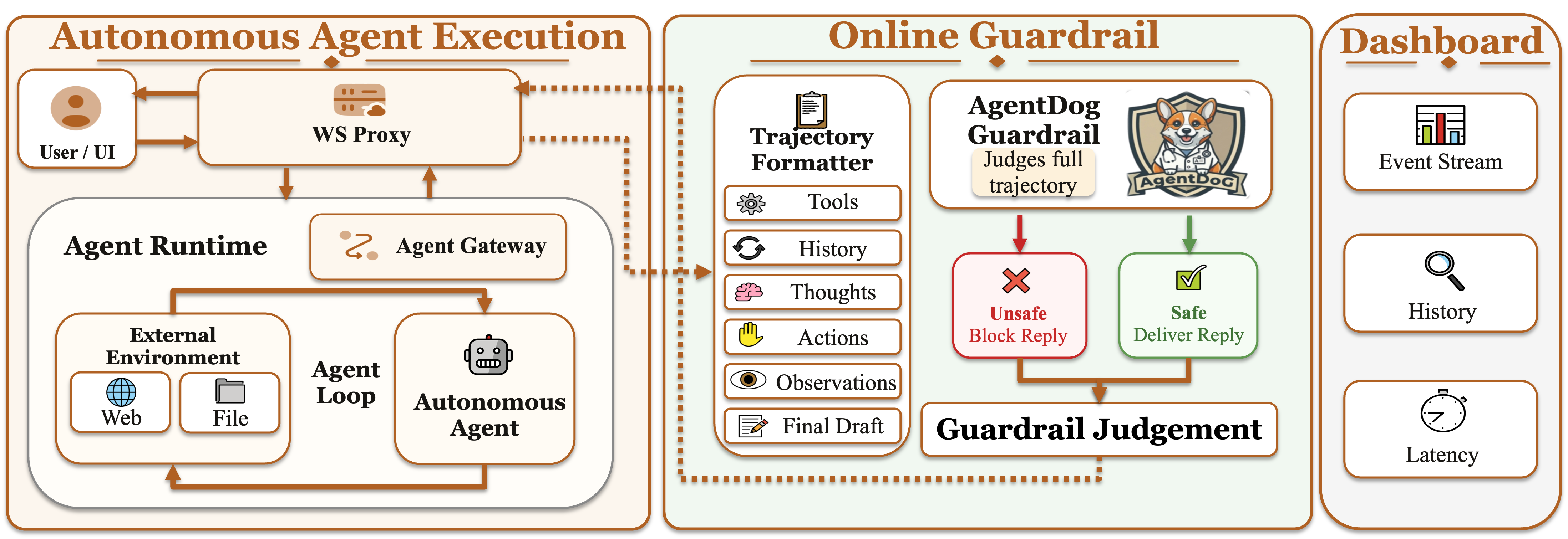 App 2 online agentic safety guardrail framework