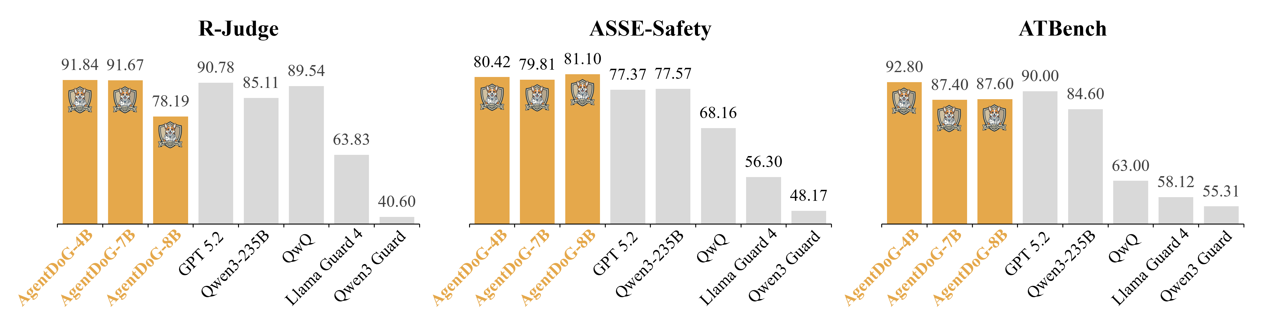 Binary Classification Performance