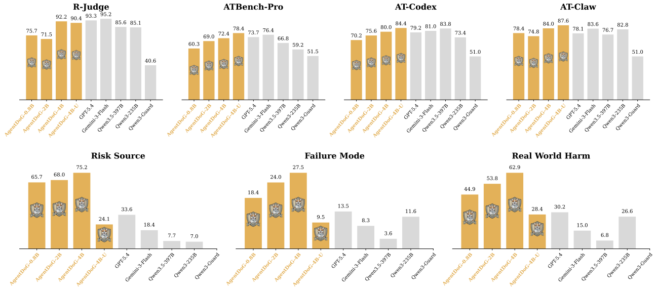 Binary Classification Performance