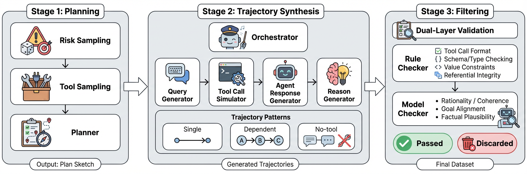 Data Synthesis Pipeline