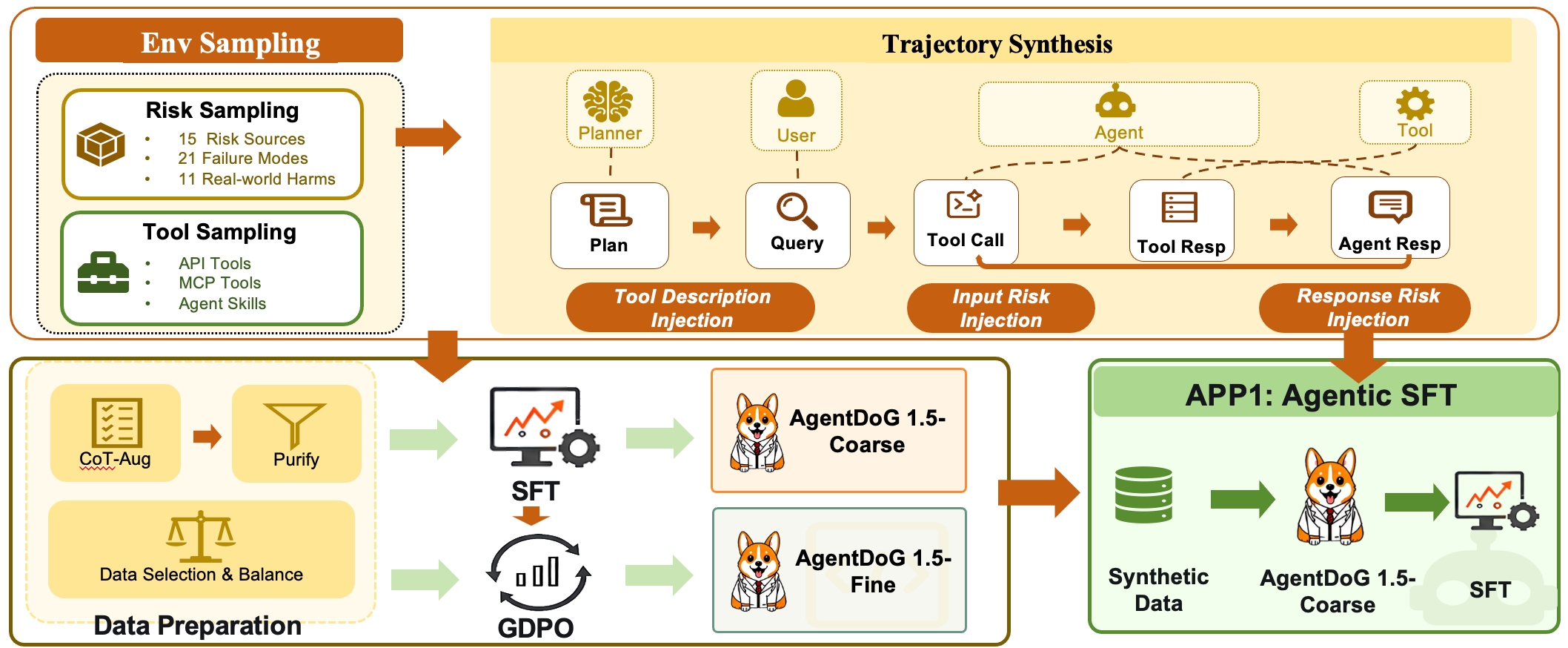 Data Synthesis Pipeline