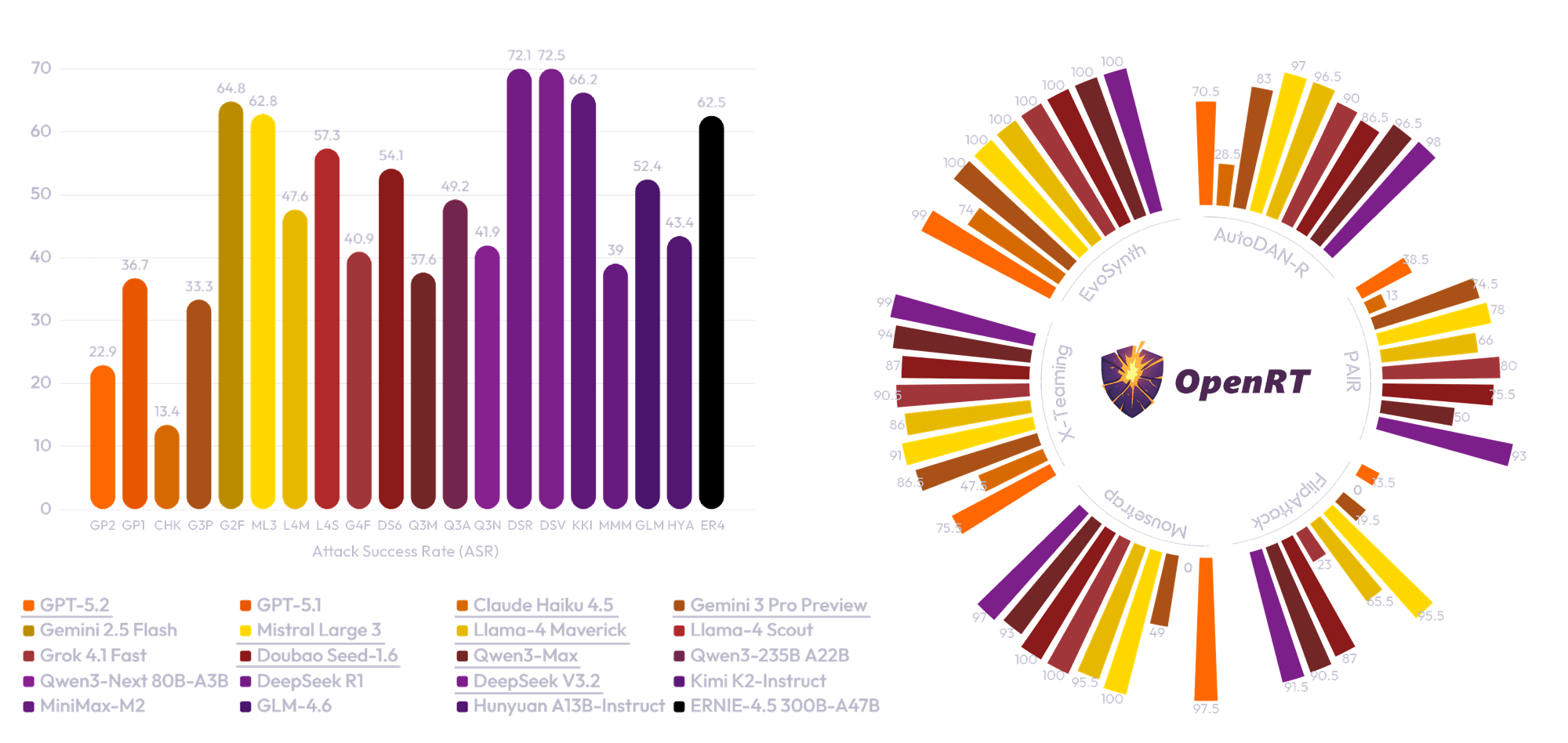 Main experiment figure